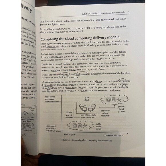 Exam Ref AZ-104 Microsoft Azure Administrator Certification and Beyond - Second - Picture 6 of 7